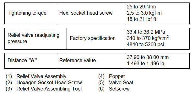 Kubota L3301 L3901 Excavator Readjustment of Relief Valve (5)