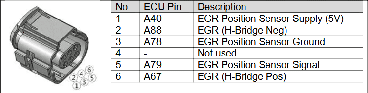Doosan P0408 Maximum EGR Rate Governor Deviation Error (1)
