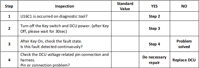 Bobcat Machine P16C1 DCU Monitoring Error Solution (2)