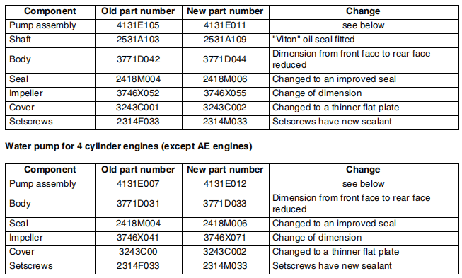 Perkins Phaser1000 Series Engine New Water Pumps Changed (1)