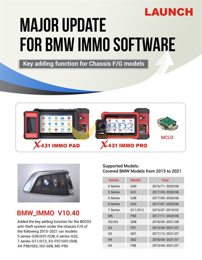 Yanhua ACDP Module 38 for BMW G-Chassis BDC2 2015-2021 Key Adding Released!