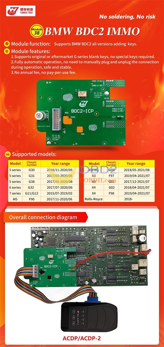Yanhua Module 38 BMW G-Chassis BDC2-ICP Interface Board Install and Disassemble Guide
