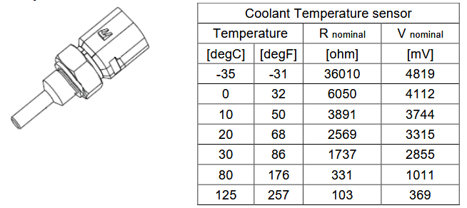 How to Solve Doosan Stage V Engine P011E Coolant Temperature Plausibility Fault (2)