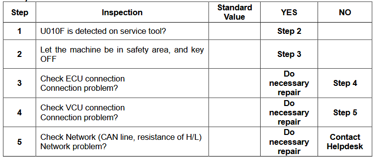 Doosan Excavator U010F CAN-Receive-Frame DPM1 Timeout Error