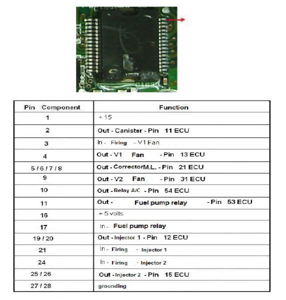 Ford EEC V ANIL and ENIO Electrical Controller Modules Pinout (4)